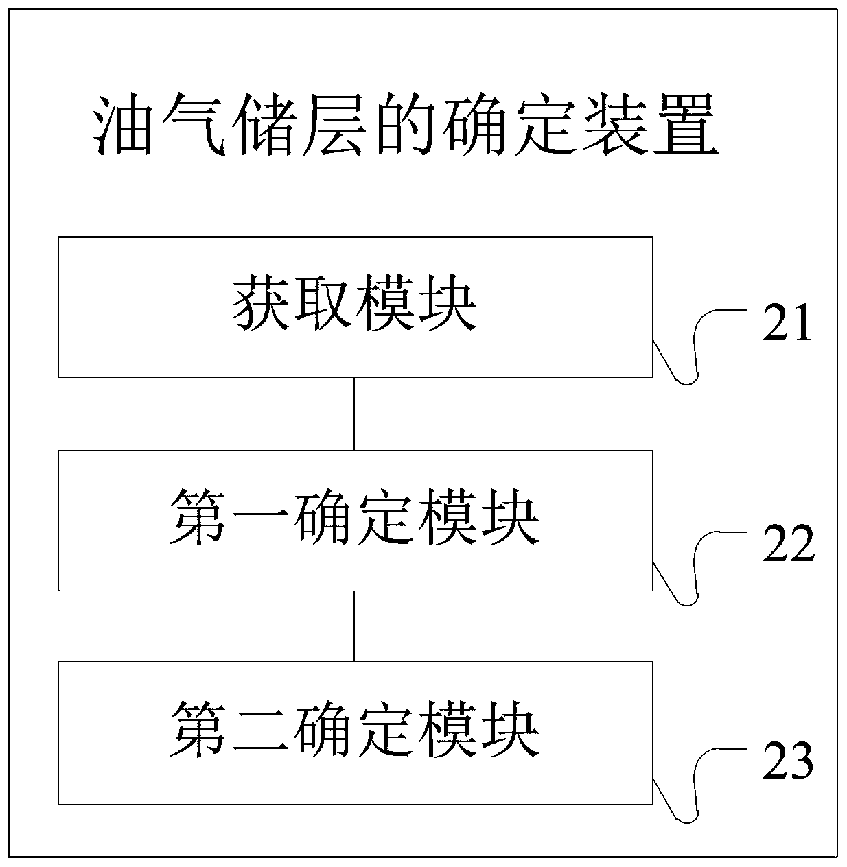 Method and device for determining oil and gas reservoir