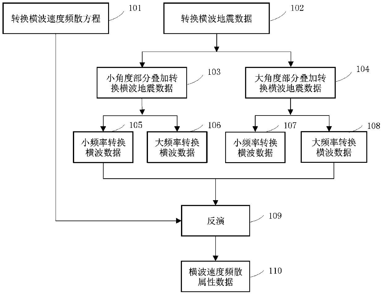 Method and device for determining oil and gas reservoir