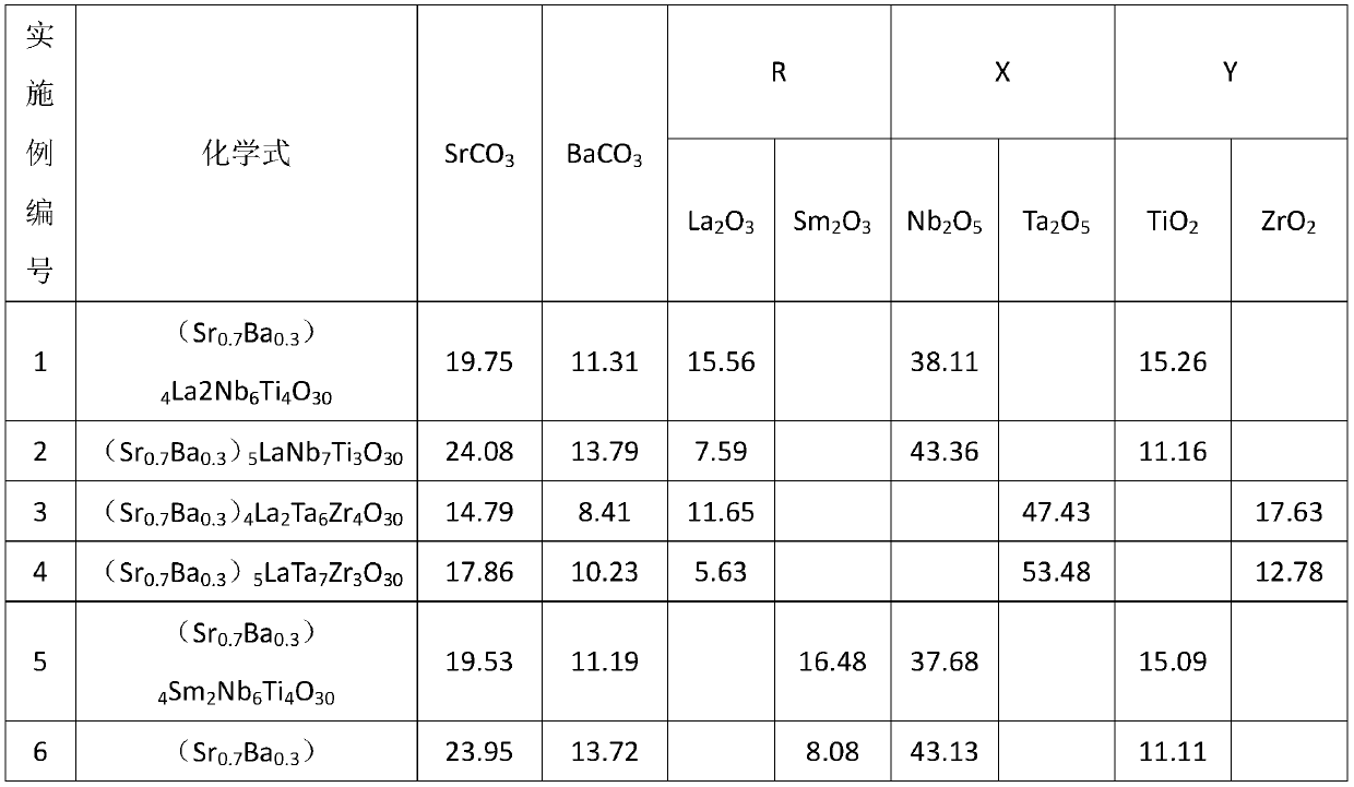 High-dielectric strength leadless energy storage dielectric ceramic material and preparation method thereof