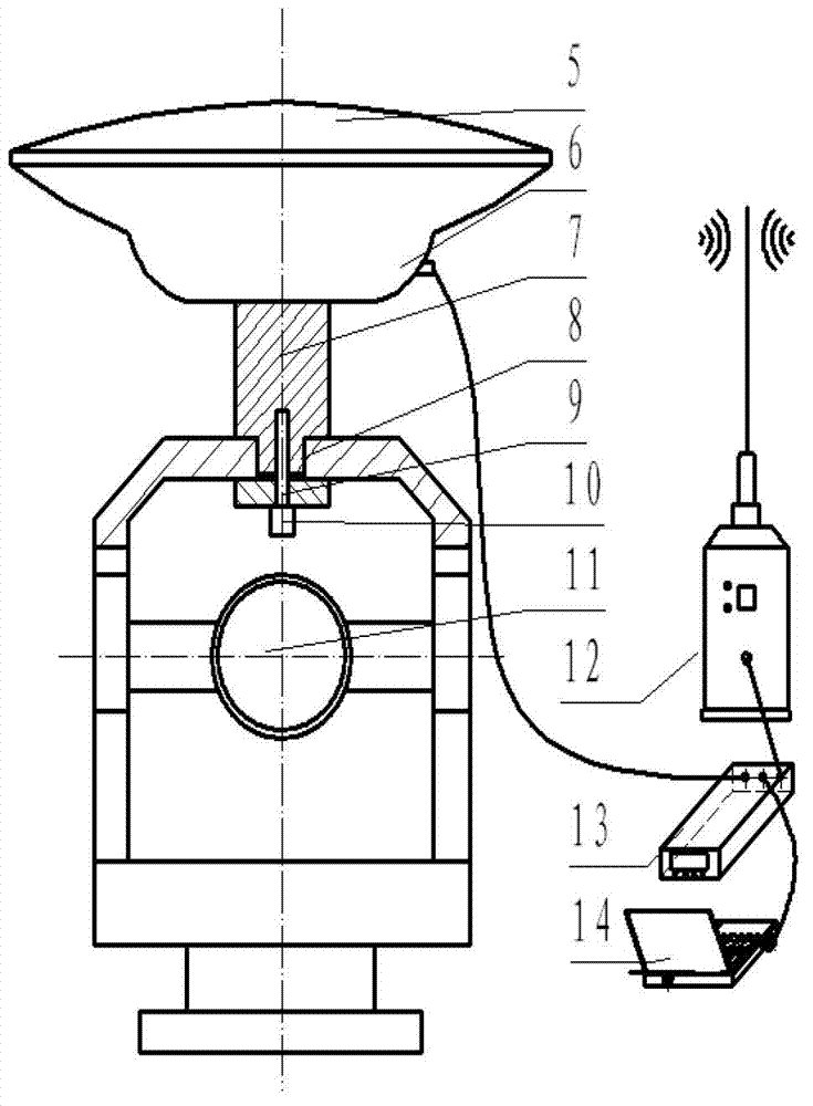 Differential global position system (GPS) orientation azimuth introduction method