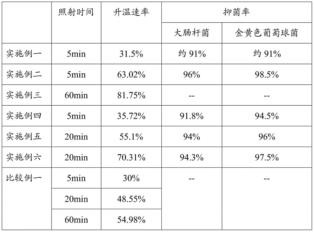 Antibacterial thermal silk sheet and preparation method thereof