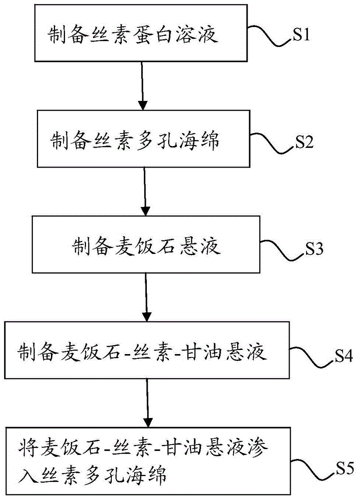 Antibacterial thermal silk sheet and preparation method thereof