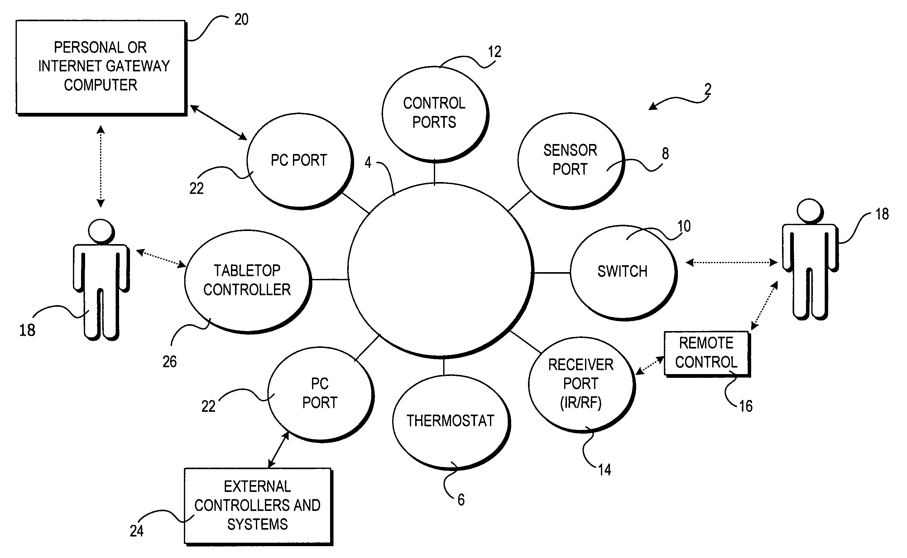 Method and apparatus for providing distributed scene programming of a home automation and control system