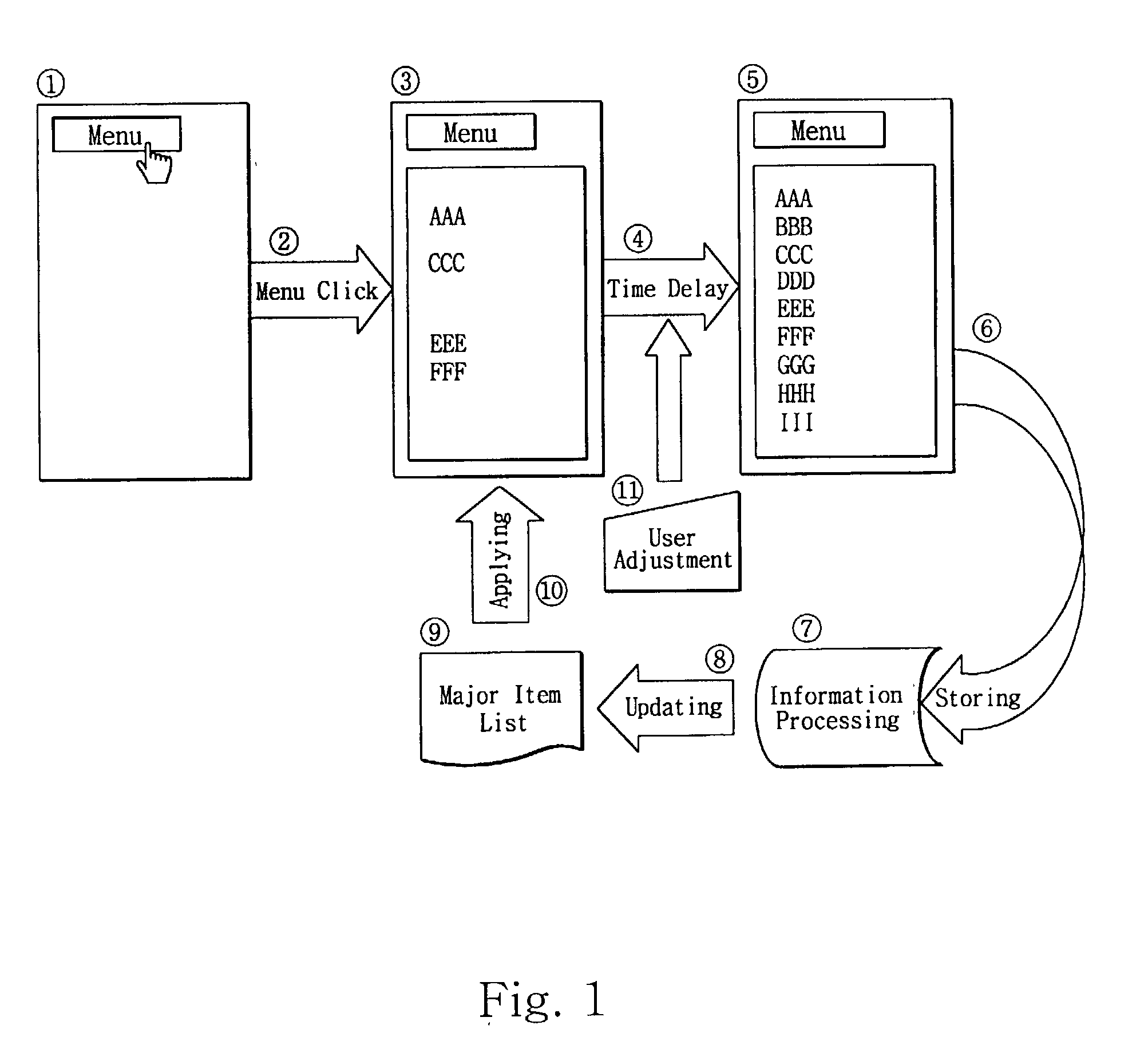 Method for developing adaptive menus