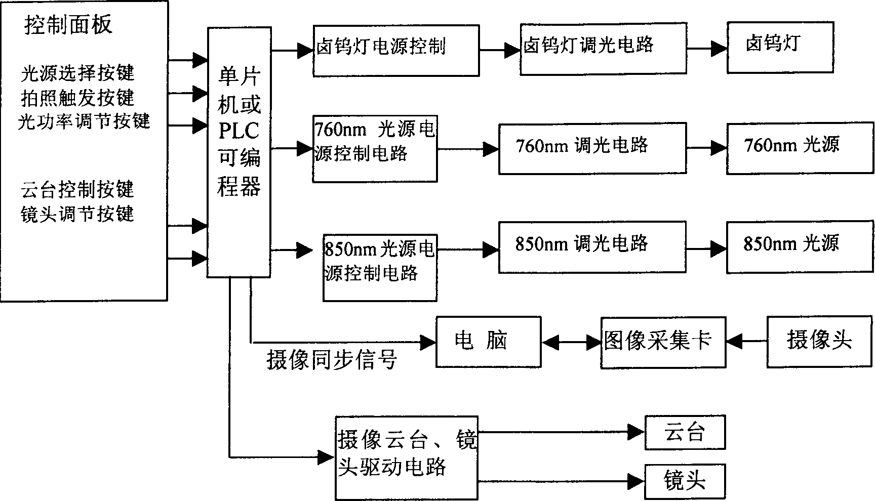 Mammary gland blood oxygen function imaging method and system