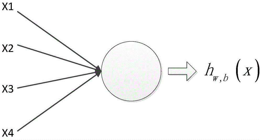 Convolution neural network parallel processing method based on large-scale high-performance cluster