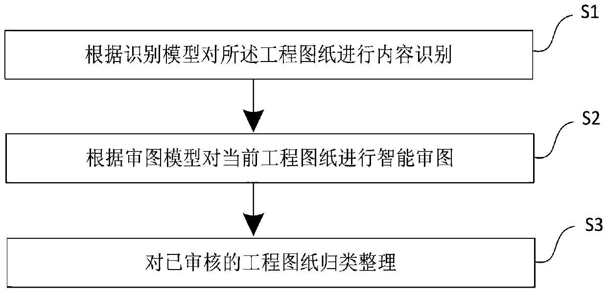 Engineering drawing management system and method