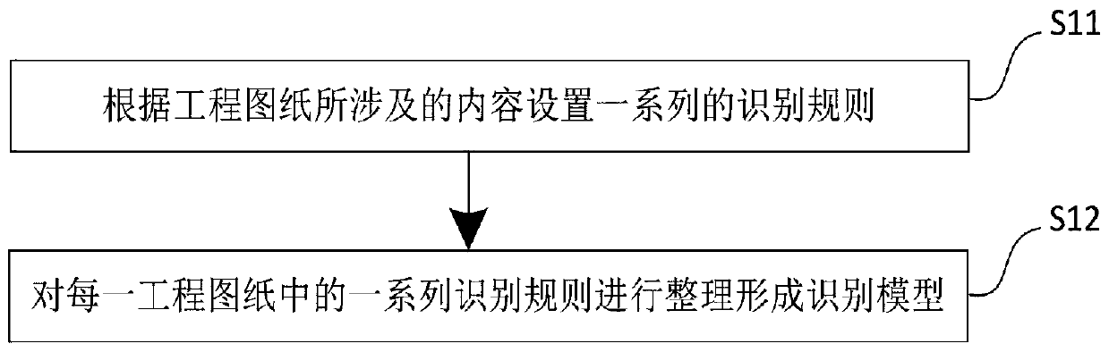 Engineering drawing management system and method