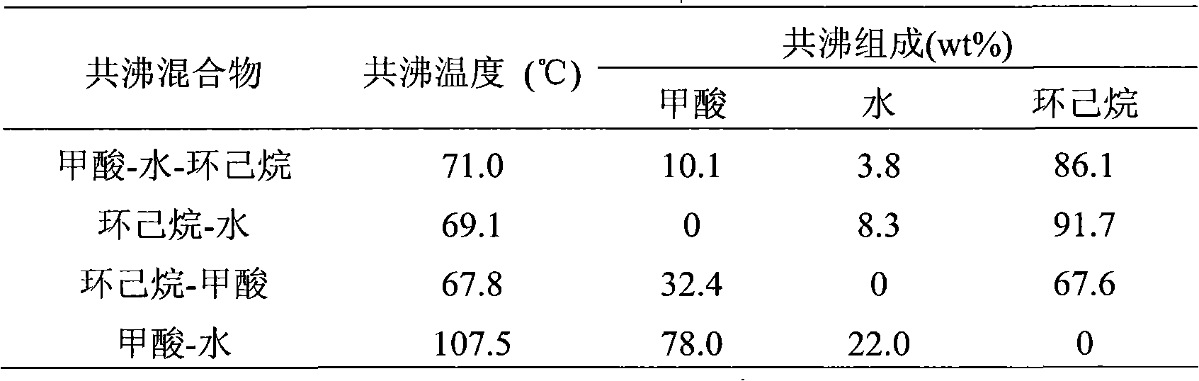 Device for purifying formic acid solution with interval azeotropic distillation and method thereof