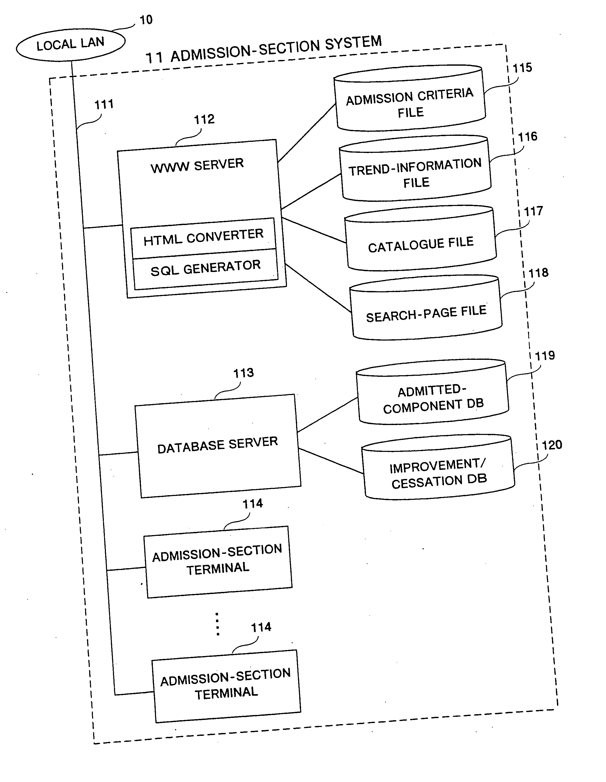 Component management system and method