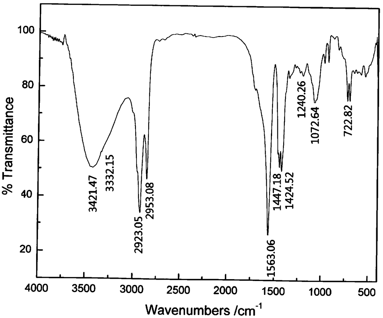 Alpha-aminodihydroxy fatting acid soap collector as well as preparation method and application thereof