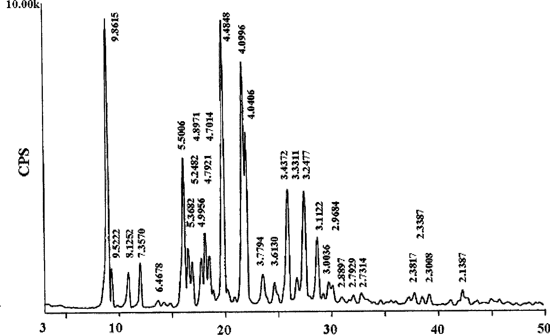 Cinepazide maleate crystal form and preparation thereof