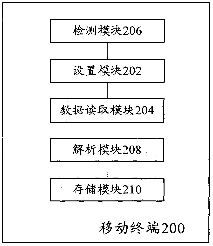 Data exchange method based on near field communication technology and mobile terminal