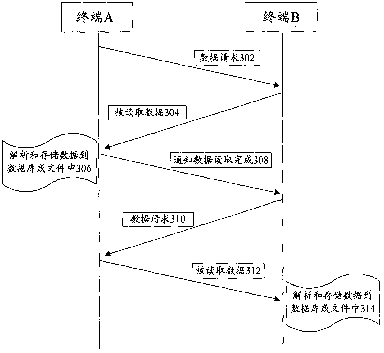 Data exchange method based on near field communication technology and mobile terminal