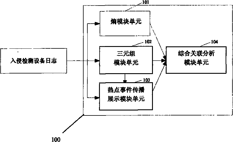 Association analysis method and system for massive logs