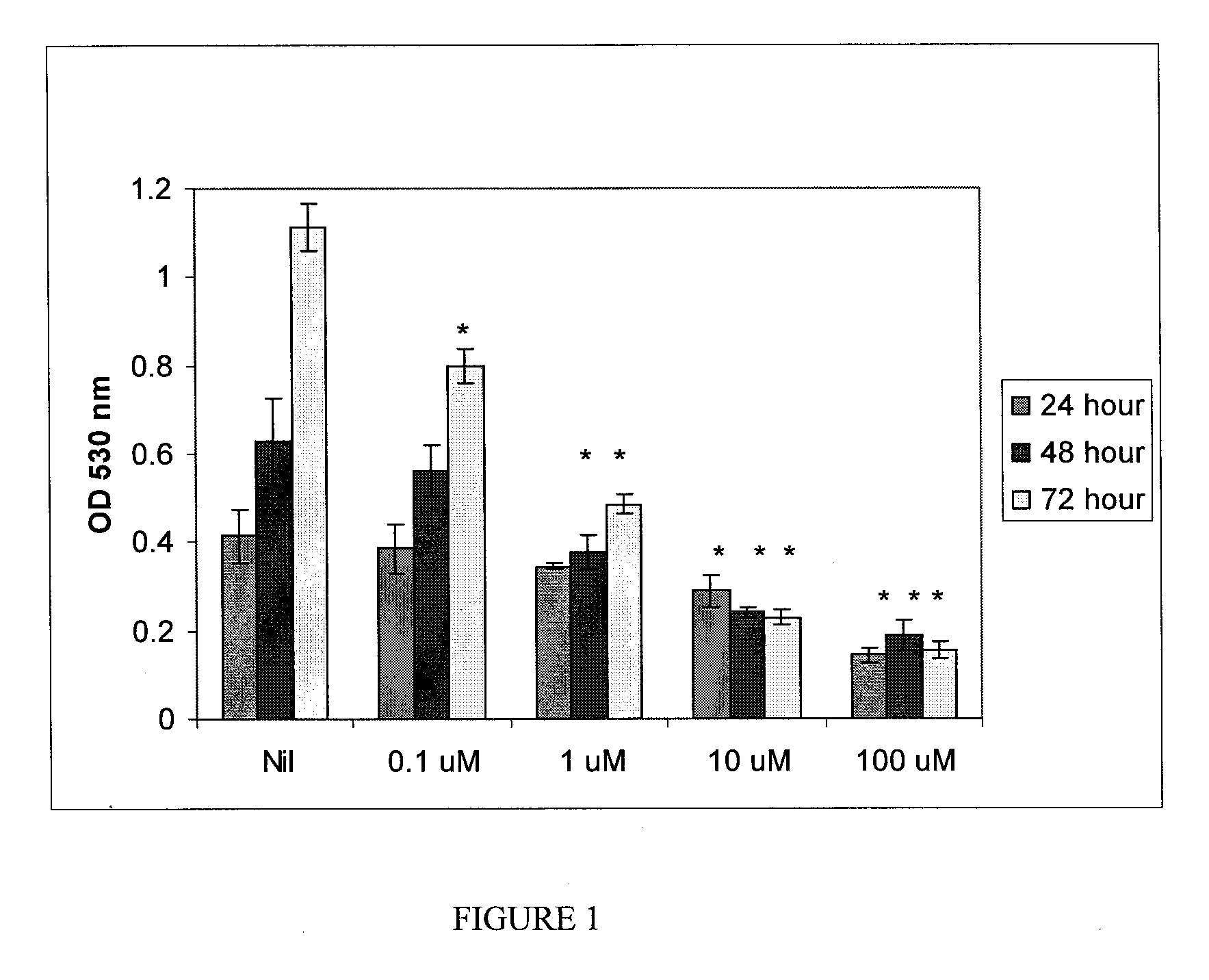 Methods and products for treatment of diseases