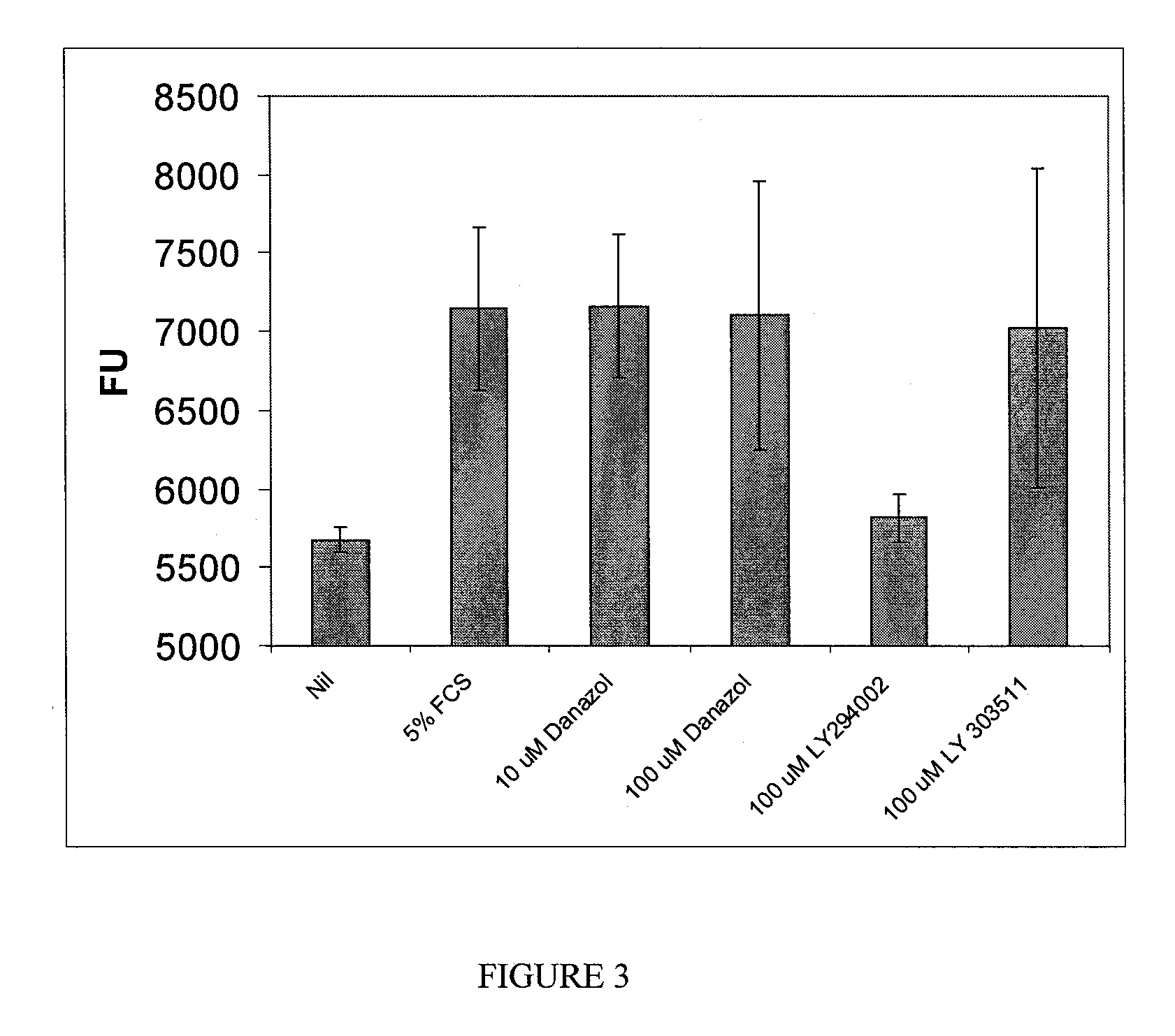 Methods and products for treatment of diseases