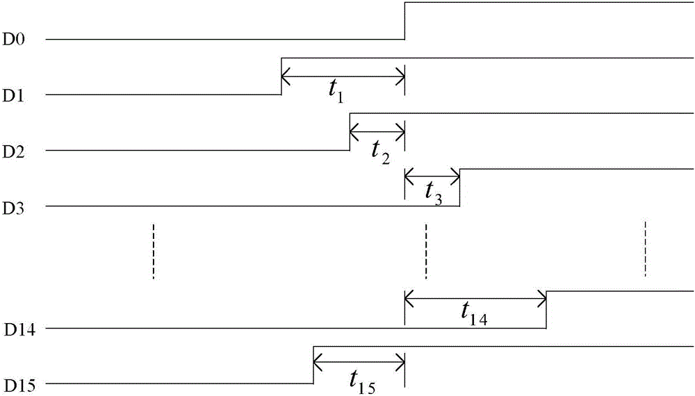 Multichannel logic analyzer with synchronous signal self-calibration function