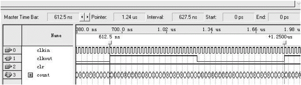 Multichannel logic analyzer with synchronous signal self-calibration function