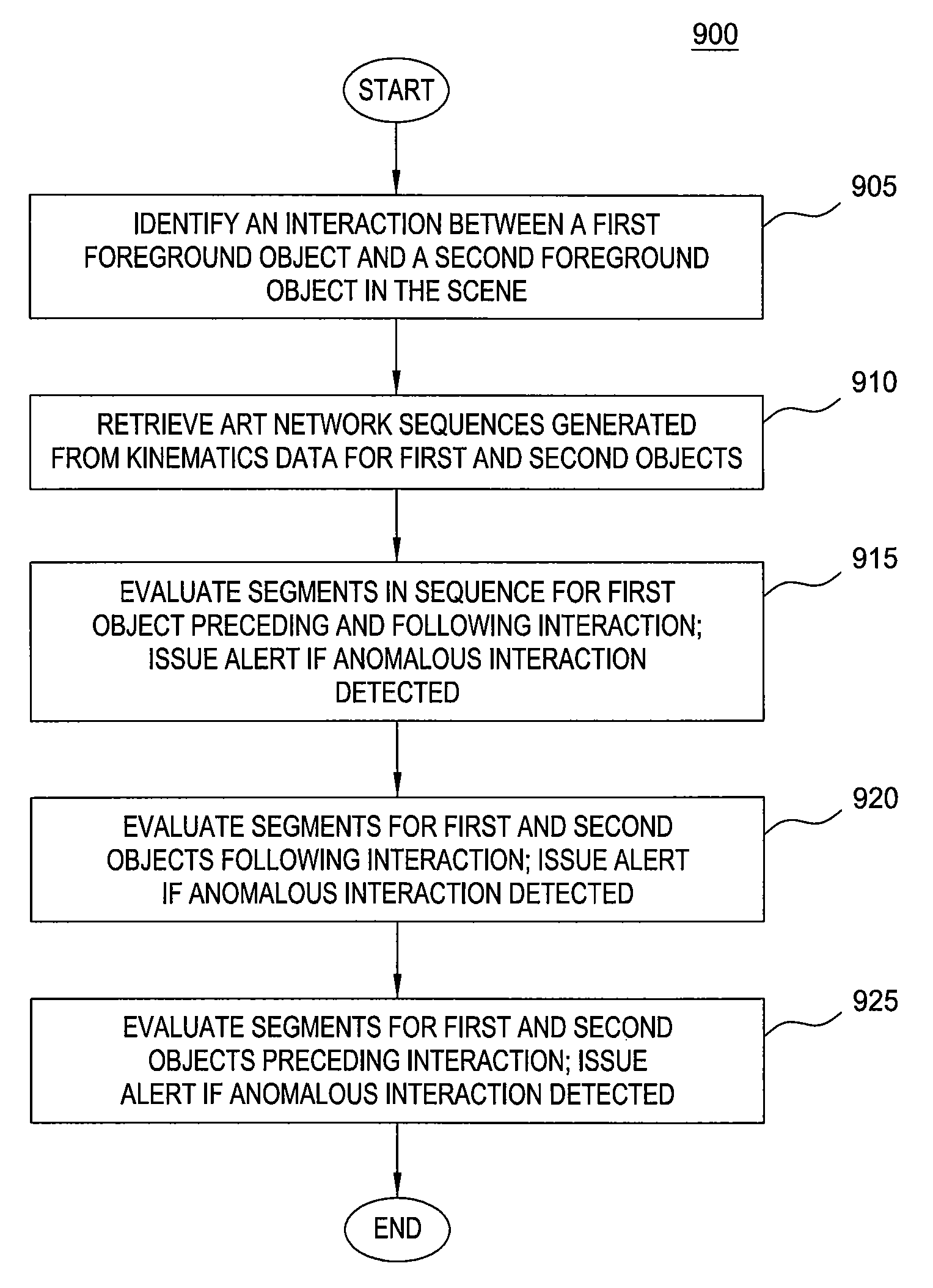 Inter-trajectory anomaly detection using adaptive voting experts in a video surveillance system