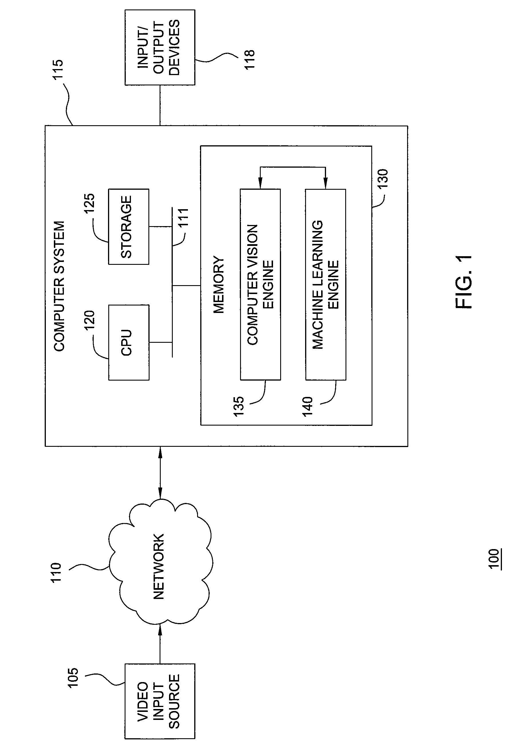 Inter-trajectory anomaly detection using adaptive voting experts in a video surveillance system