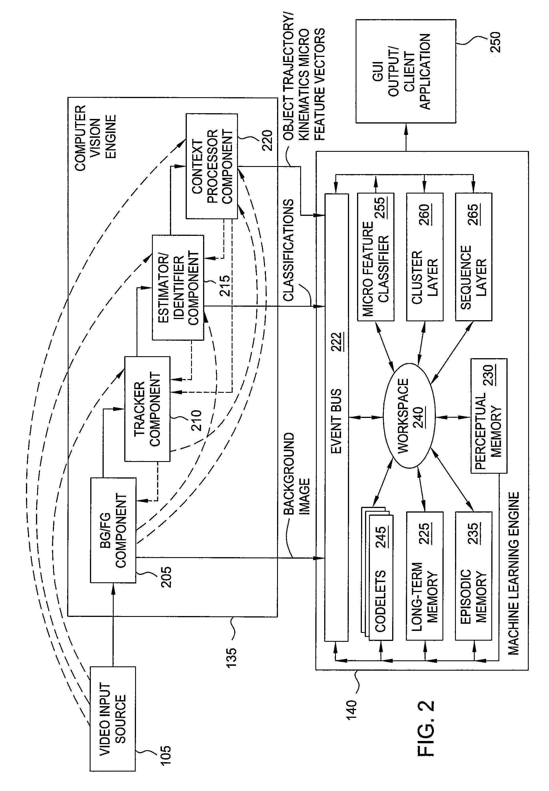 Inter-trajectory anomaly detection using adaptive voting experts in a video surveillance system