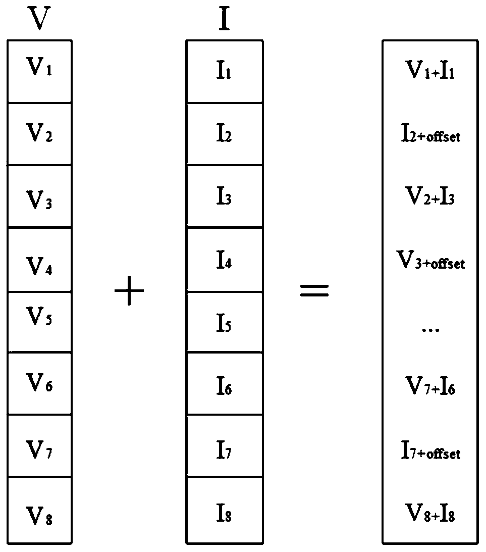 A set-based non-equally protected decoding method and system