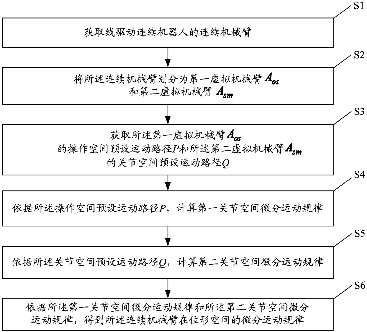 Method and system of planning of synergic movement of endoscopic operation of line-driven continuous robot