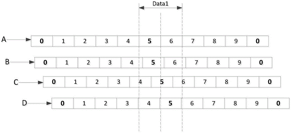 Synchronization data measurement method and mobile terminal