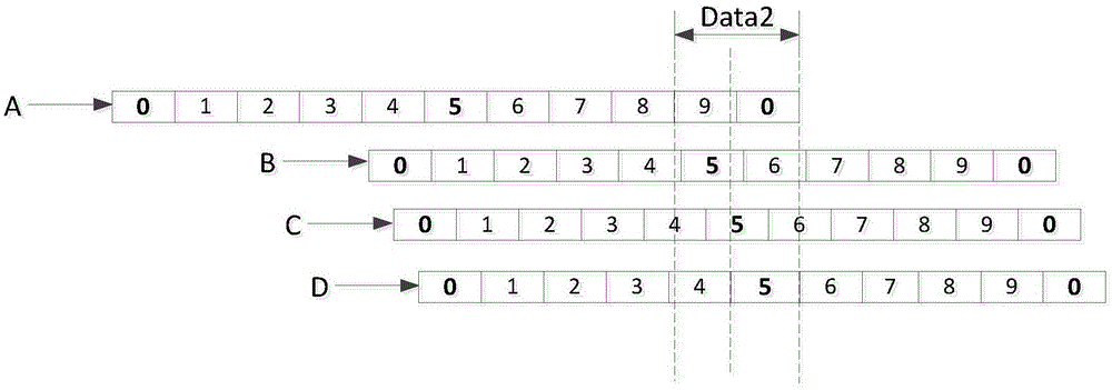 Synchronization data measurement method and mobile terminal