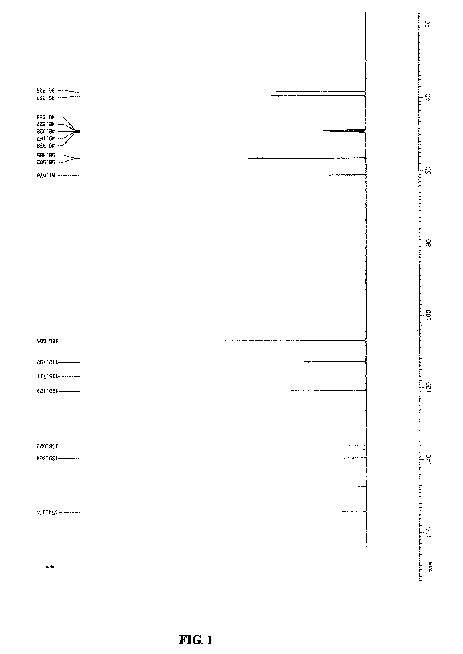 Process for preparing erianin