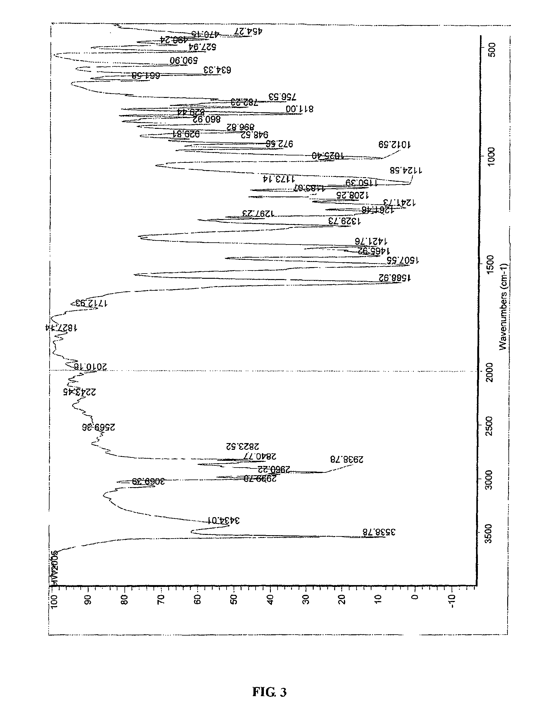 Process for preparing erianin