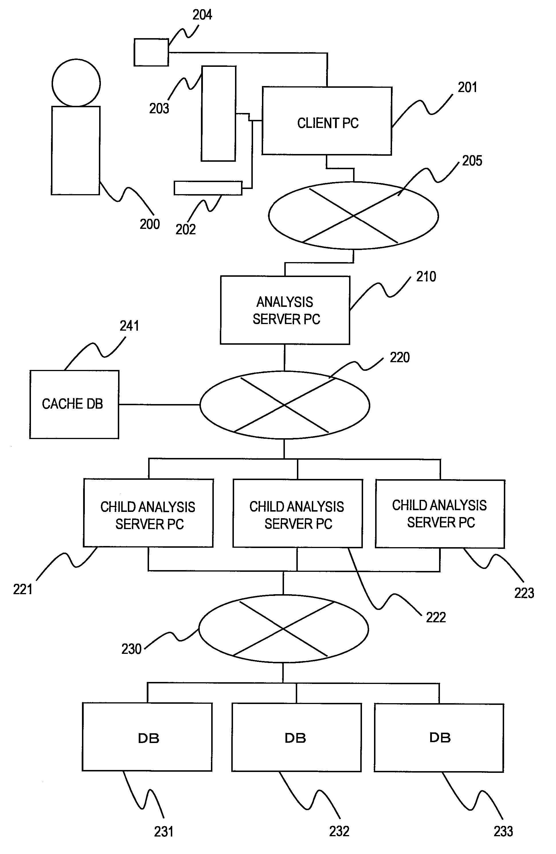 Data analysis system and method