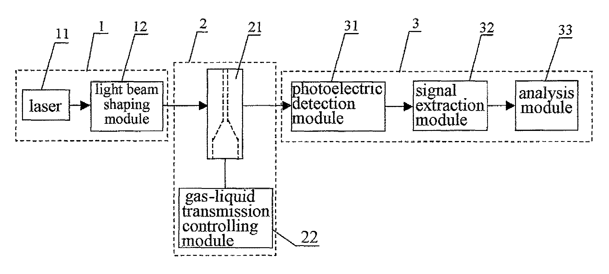 Flow cytometer