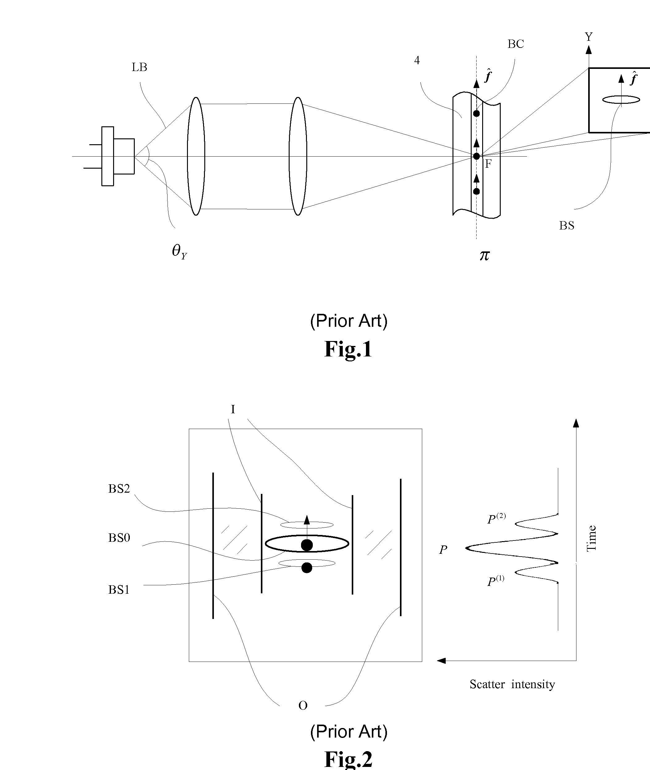 Flow cytometer