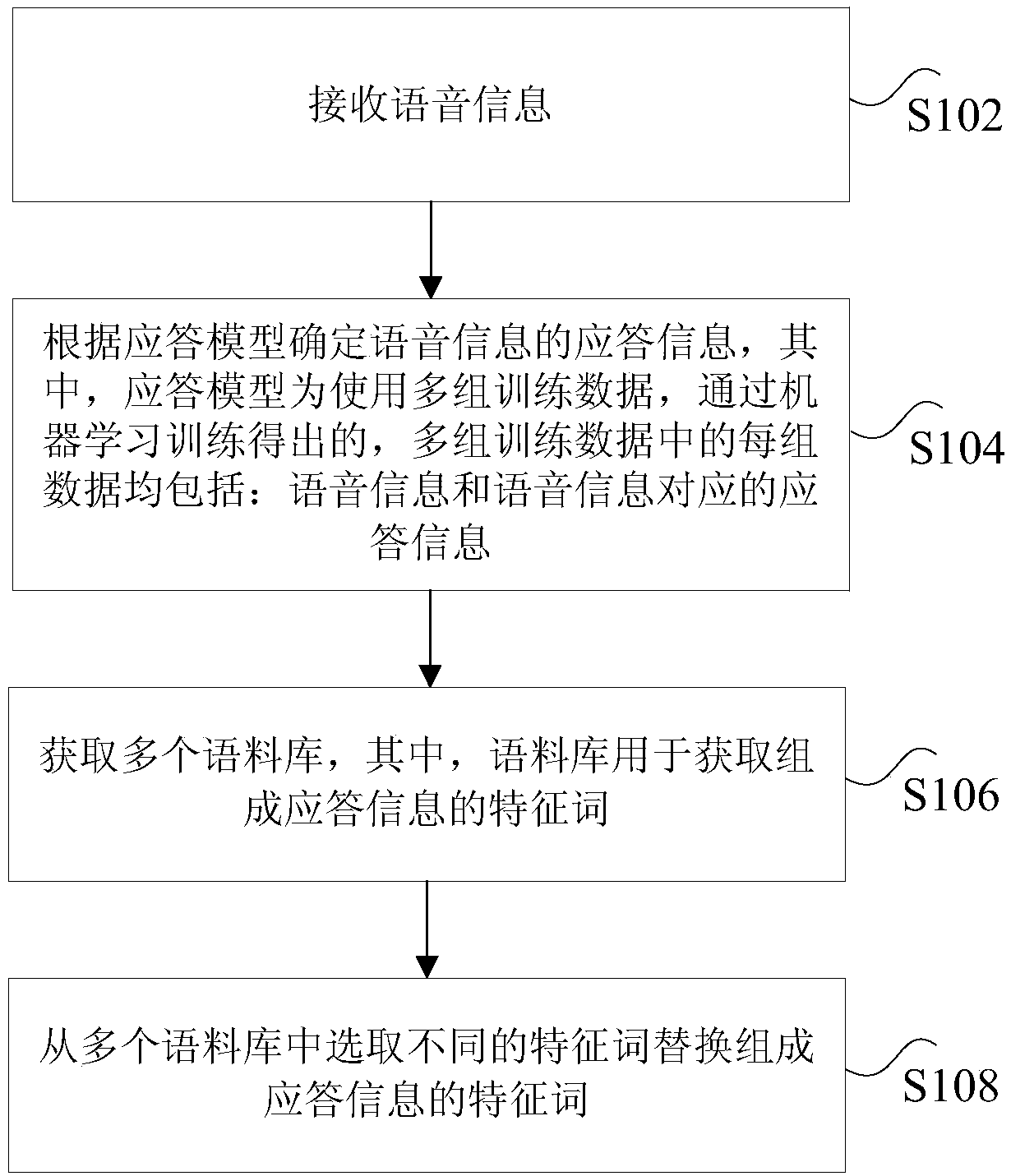 Voice communication method and device