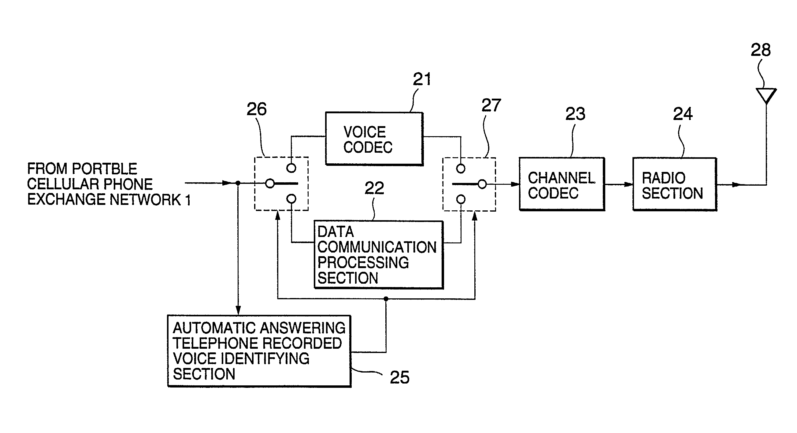 Portable cellular phone system with automatic answering telephone function