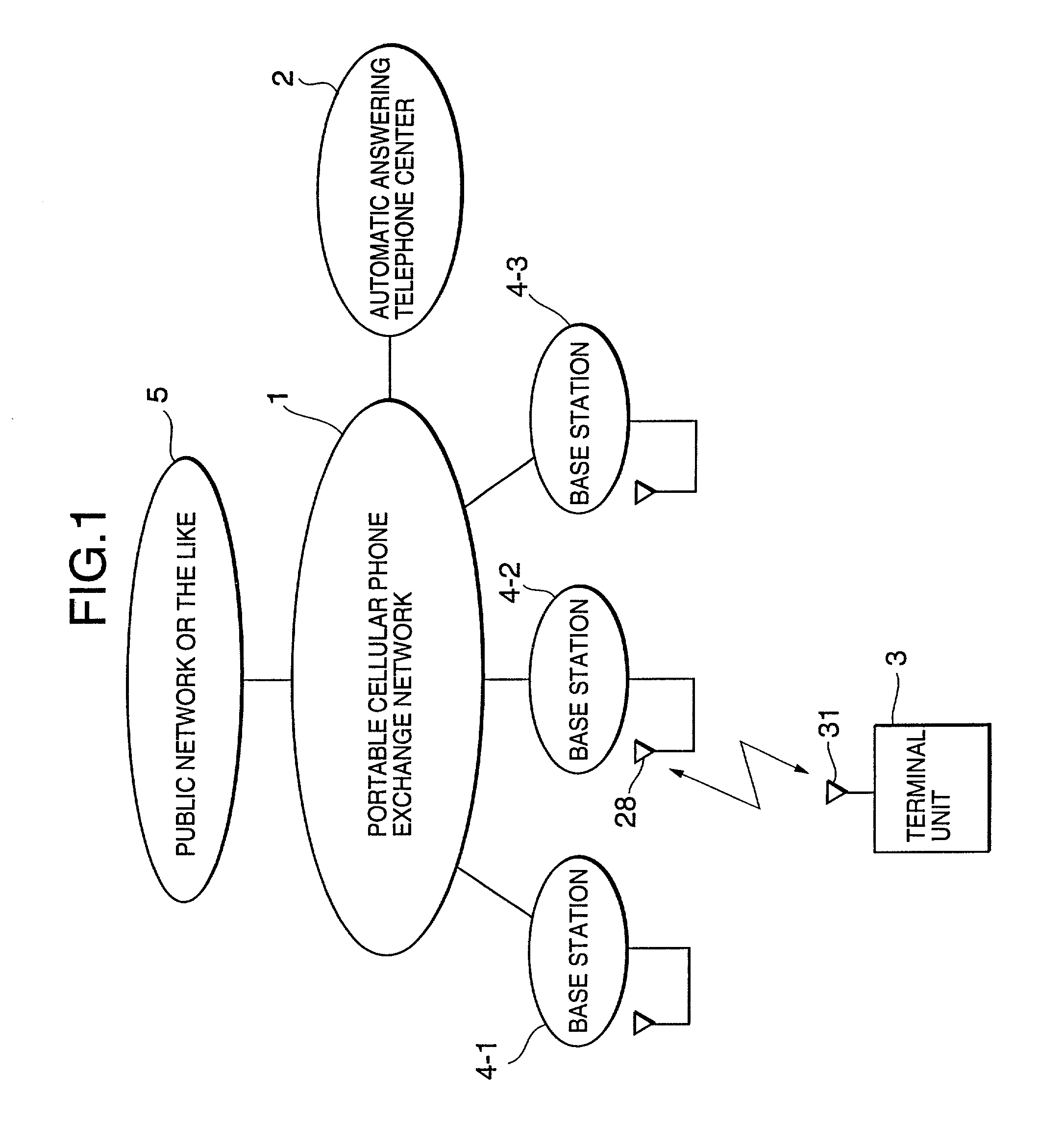 Portable cellular phone system with automatic answering telephone function