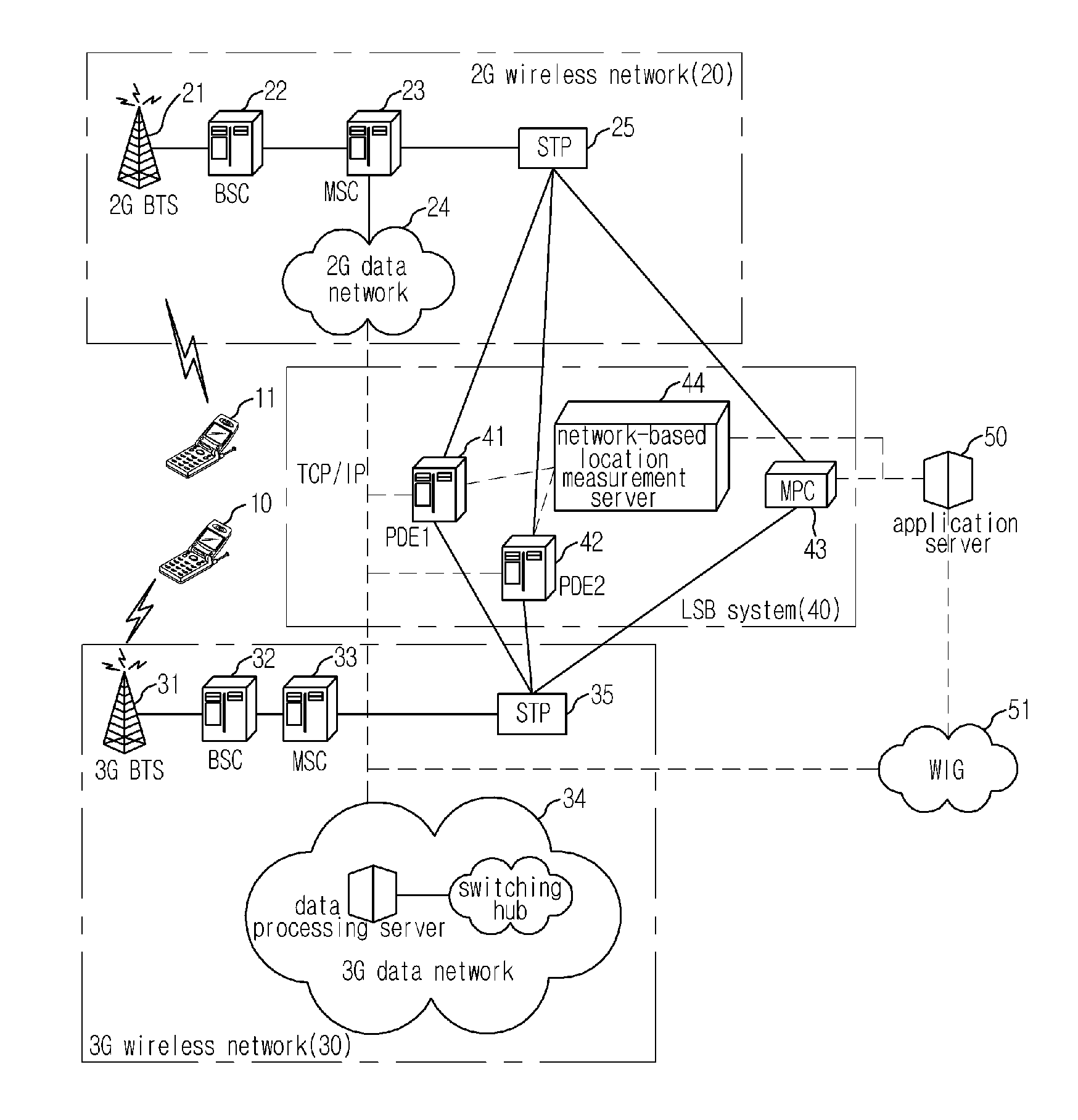 Network Based Location Measurement Method and System Using Pcell Database