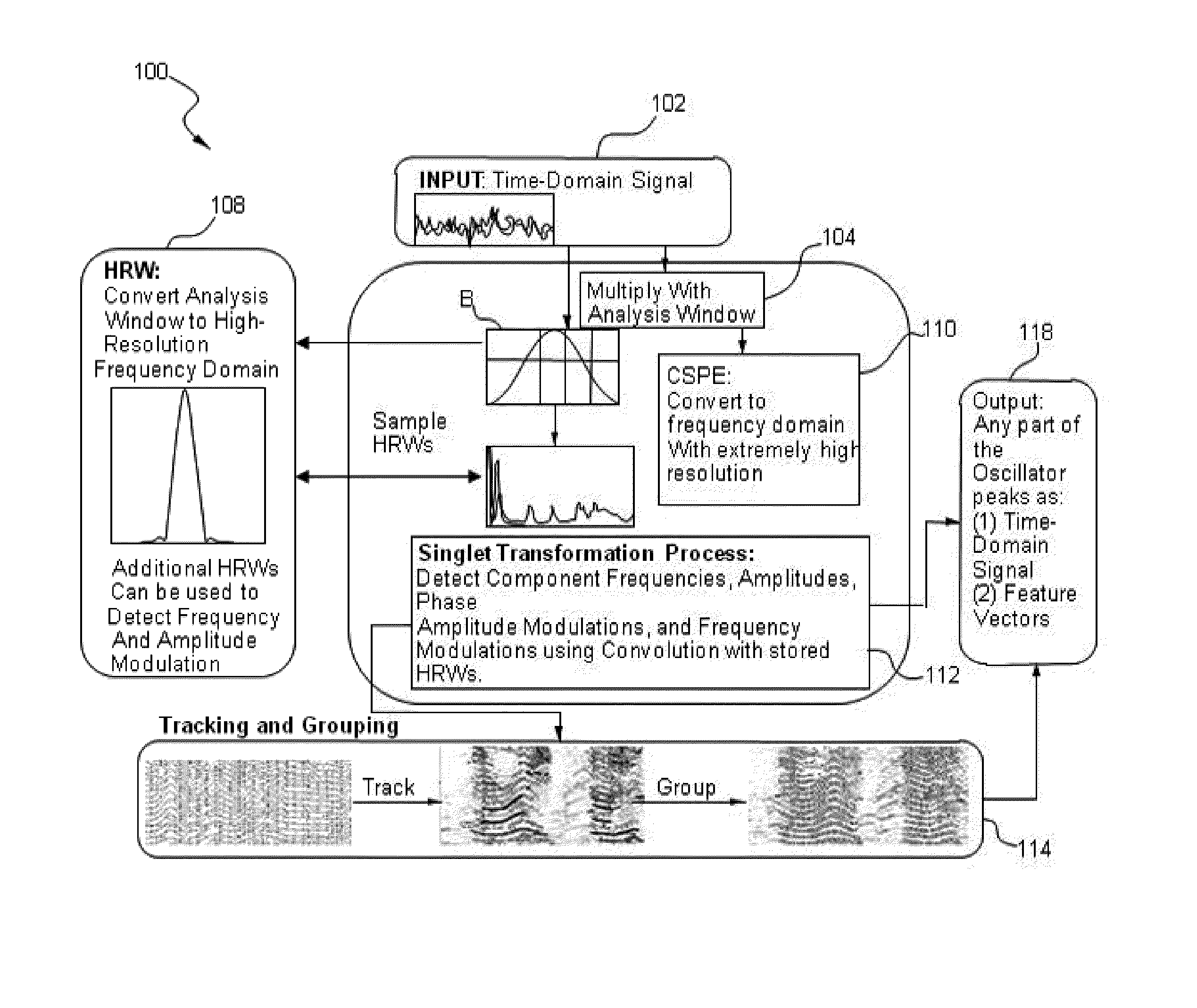 Systems and methods for source signal separation