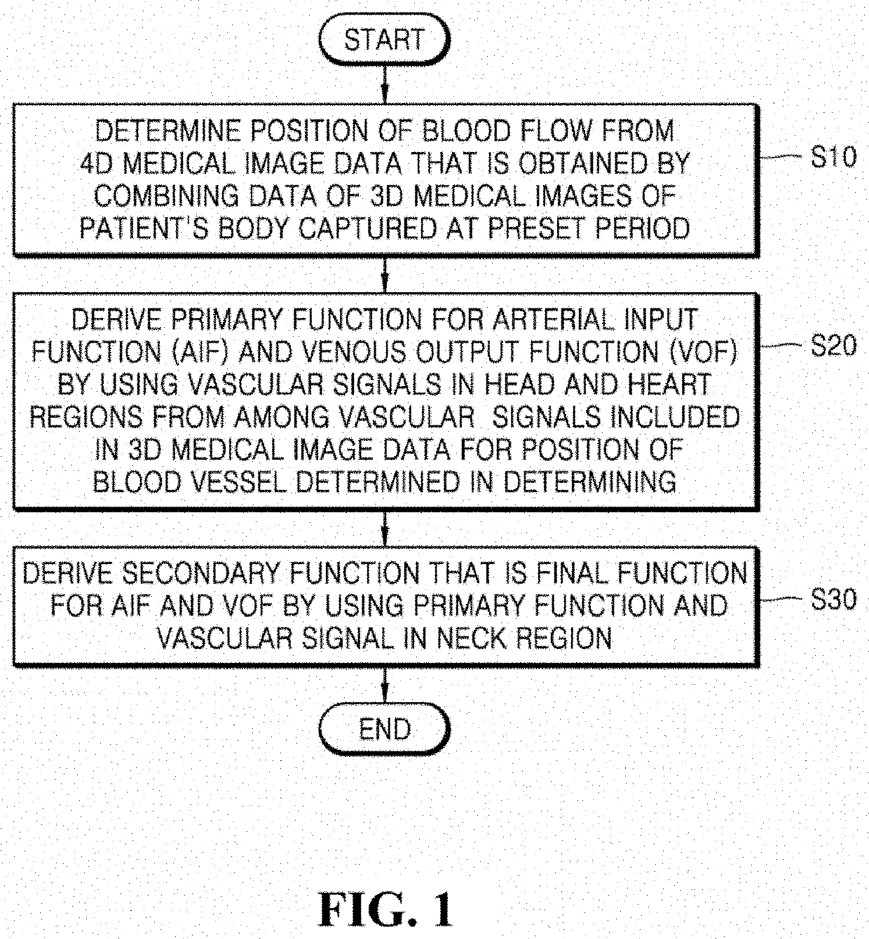 Method for analyzing blood flow by using medical image