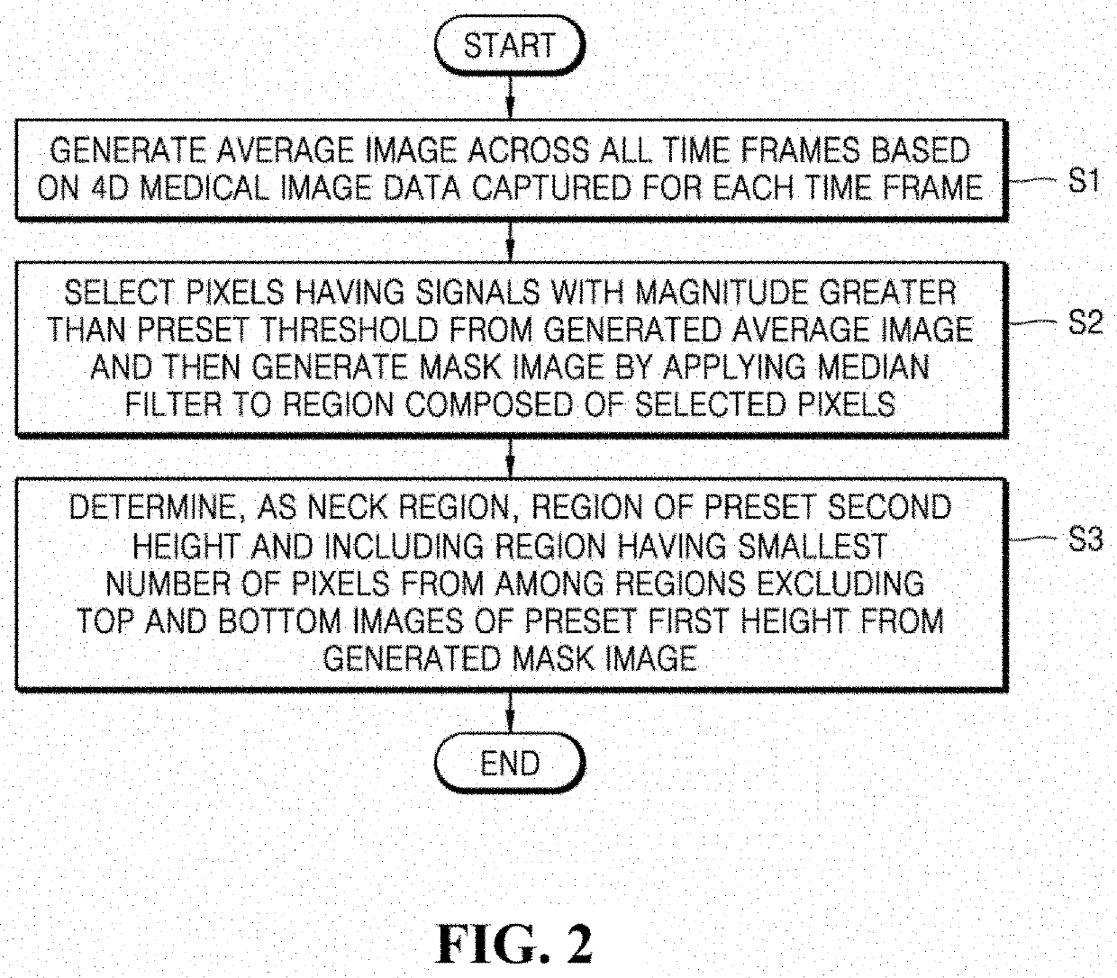 Method for analyzing blood flow by using medical image