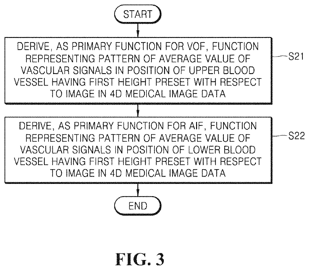 Method for analyzing blood flow by using medical image