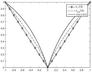 Image video super-resolution method and device