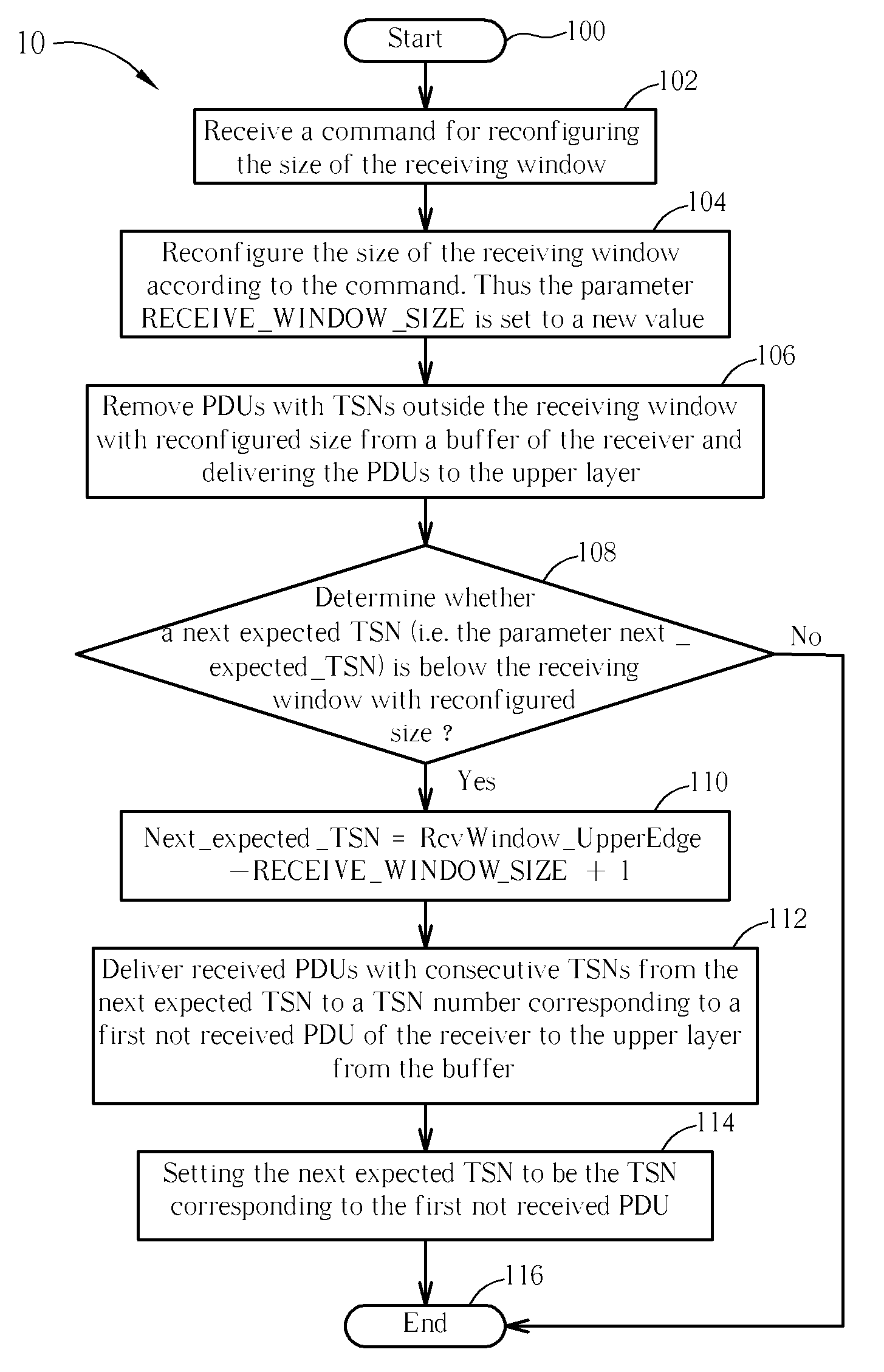 Method and related apparatus for reconfiguring size of a receiving window in a communications system