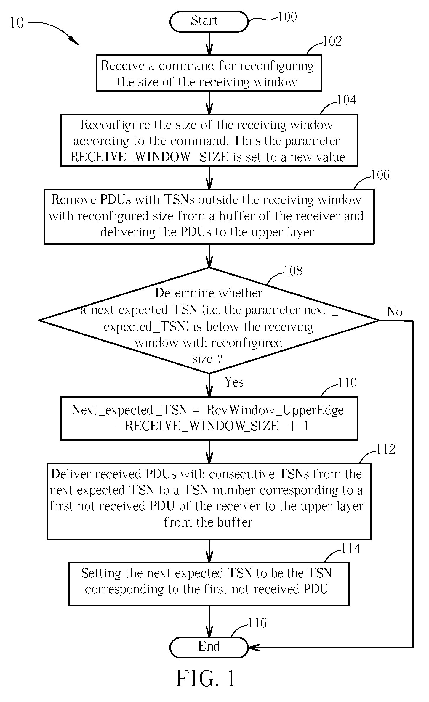 Method and related apparatus for reconfiguring size of a receiving window in a communications system