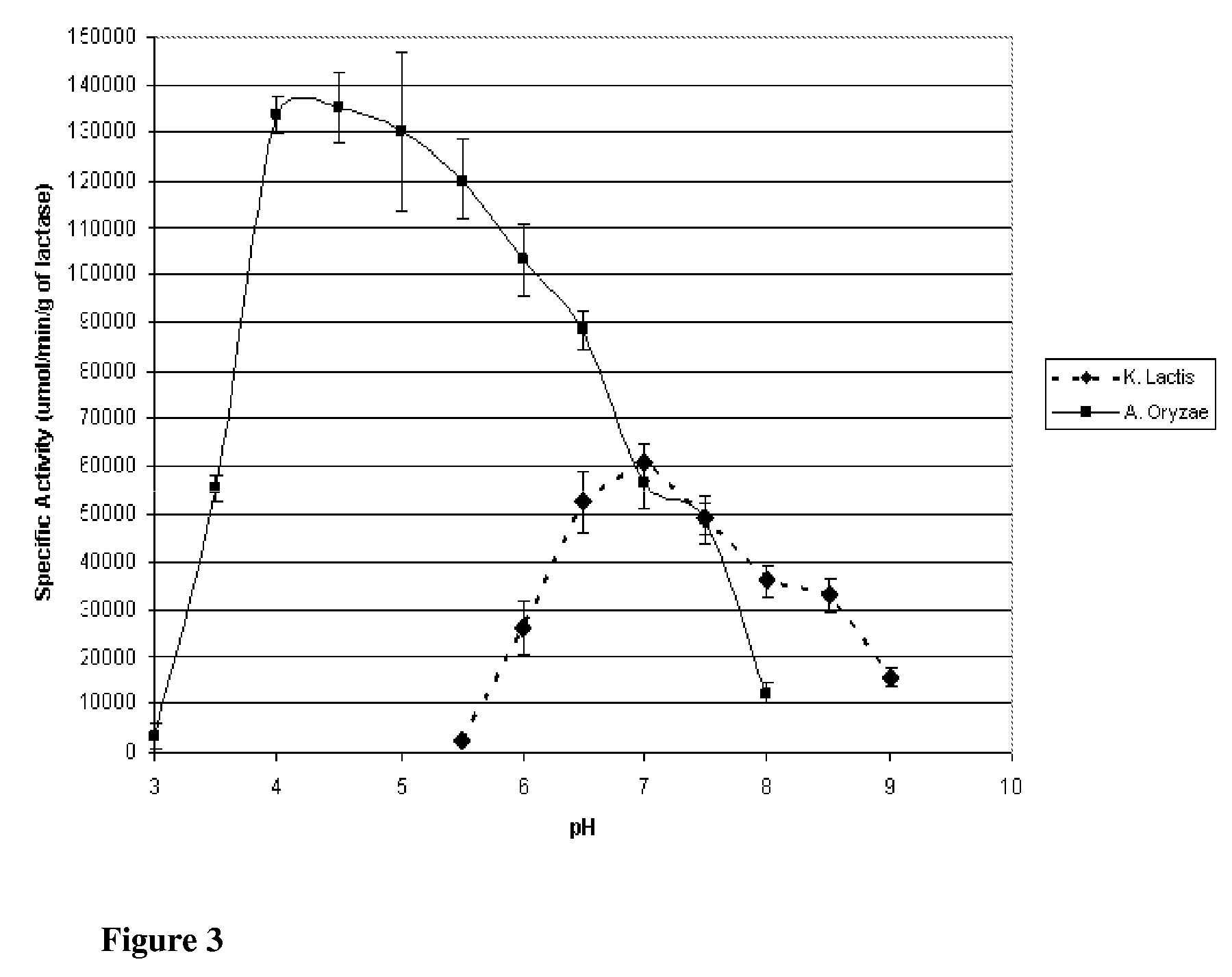 Method and system for lactose-free or lactose-reduced milk and associated products, production thereof, and associated processes