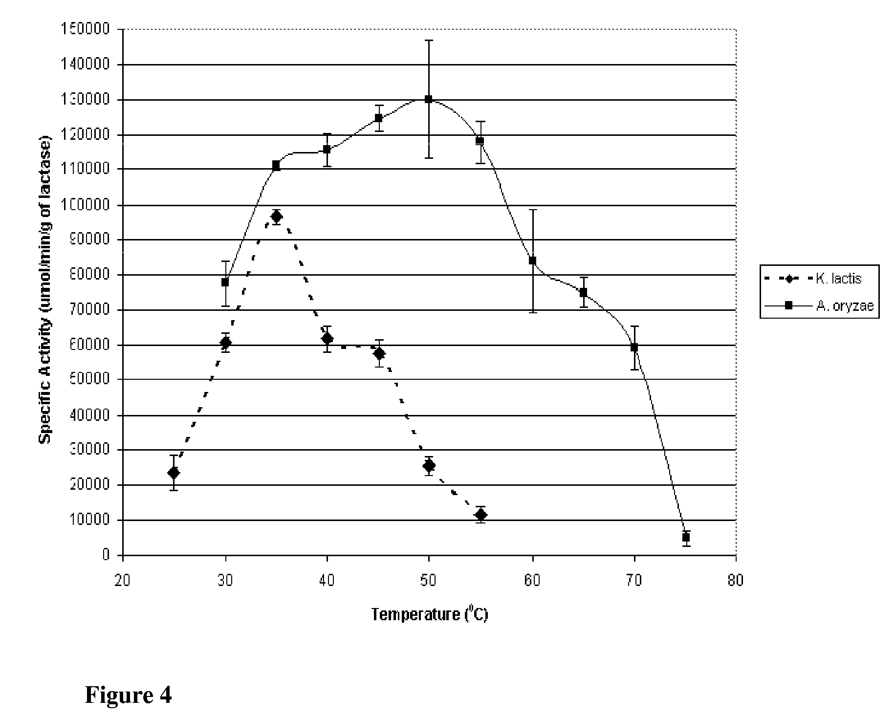 Method and system for lactose-free or lactose-reduced milk and associated products, production thereof, and associated processes