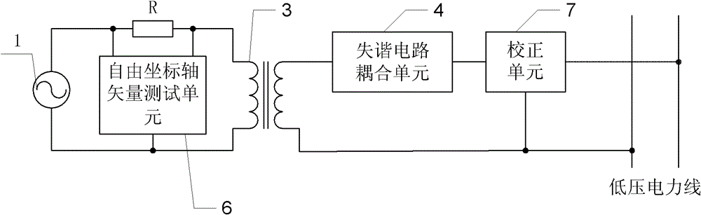 Impedance test device of low-voltage electric power carrier channel