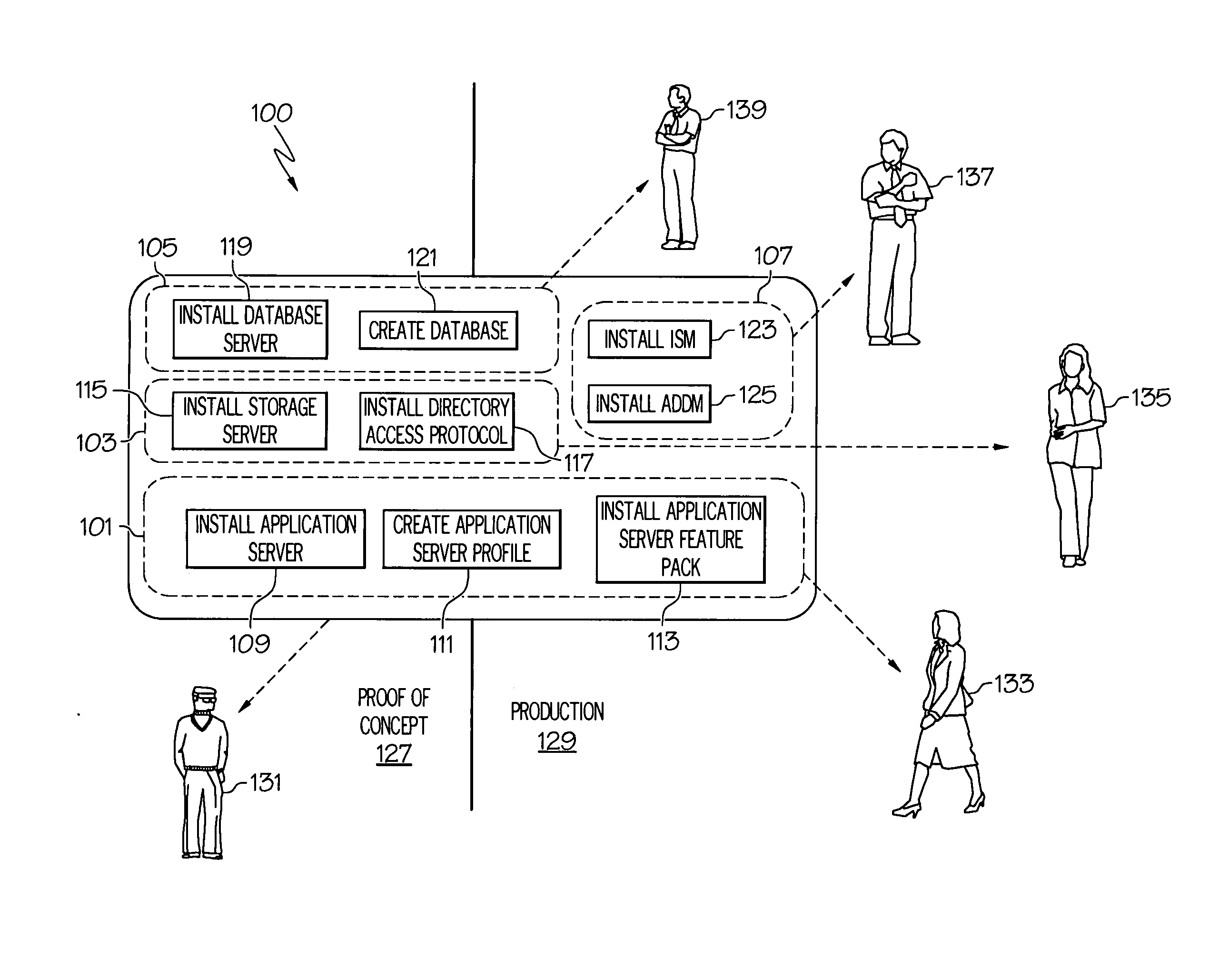 Multi-scenerio software deployment